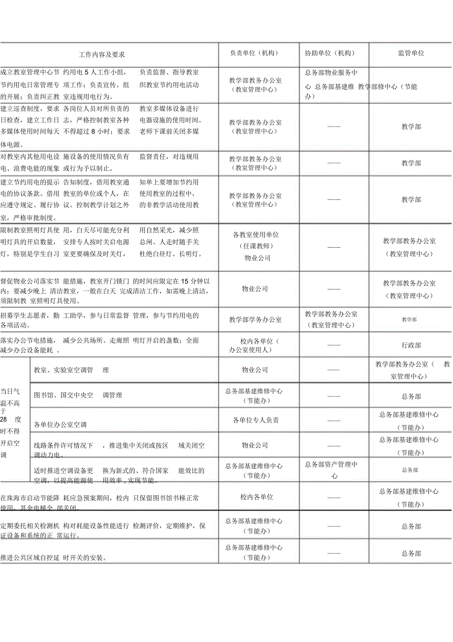 北京师范大学珠海分校节能降耗工作任务分解表_第2页