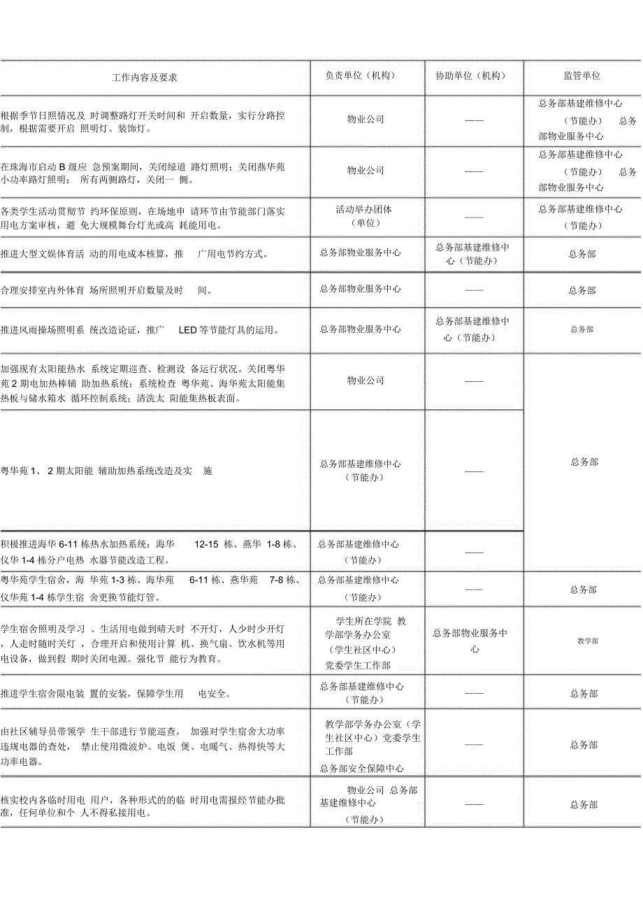 北京师范大学珠海分校节能降耗工作任务分解表_第3页