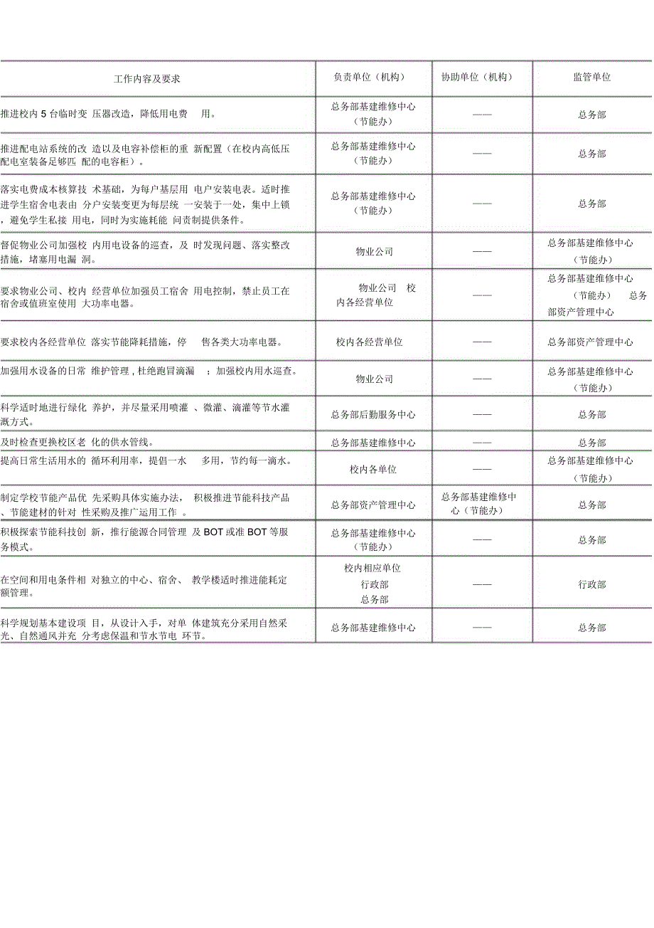 北京师范大学珠海分校节能降耗工作任务分解表_第4页