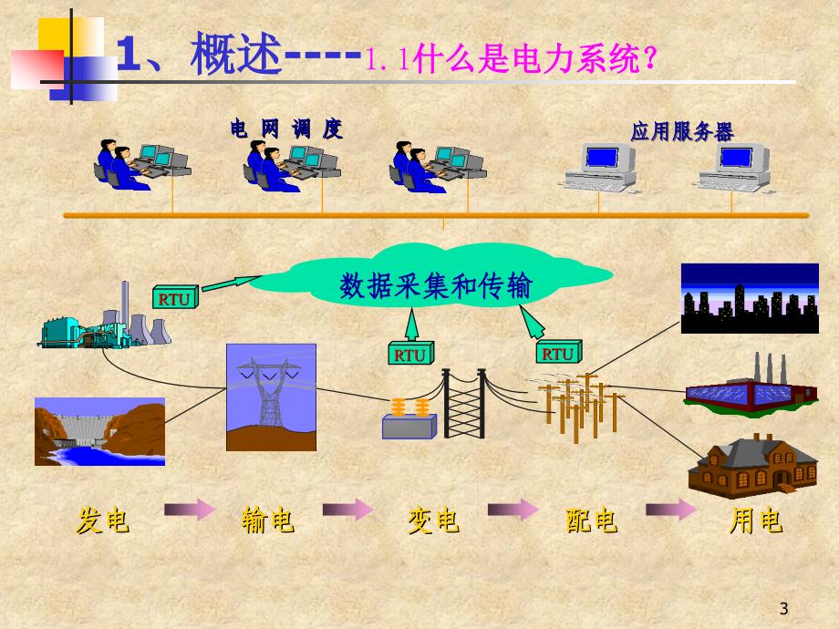 电力系统工程基础知识学习培训课件讲义_第3页