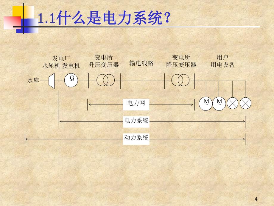 电力系统工程基础知识学习培训课件讲义_第4页