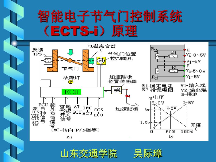 智能电子节气门控制系统(ECTS_第1页