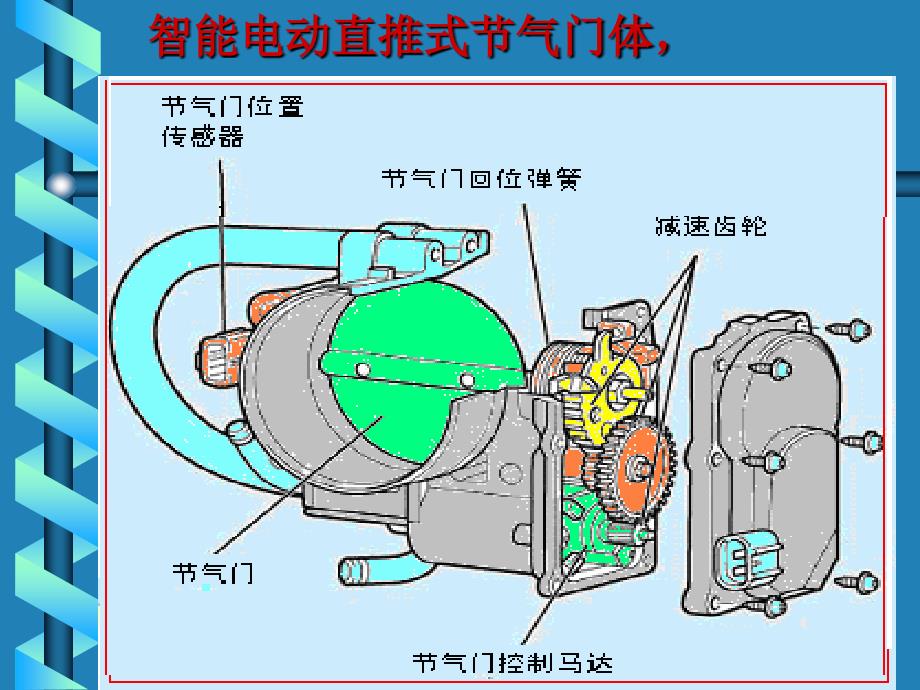 智能电子节气门控制系统(ECTS_第3页