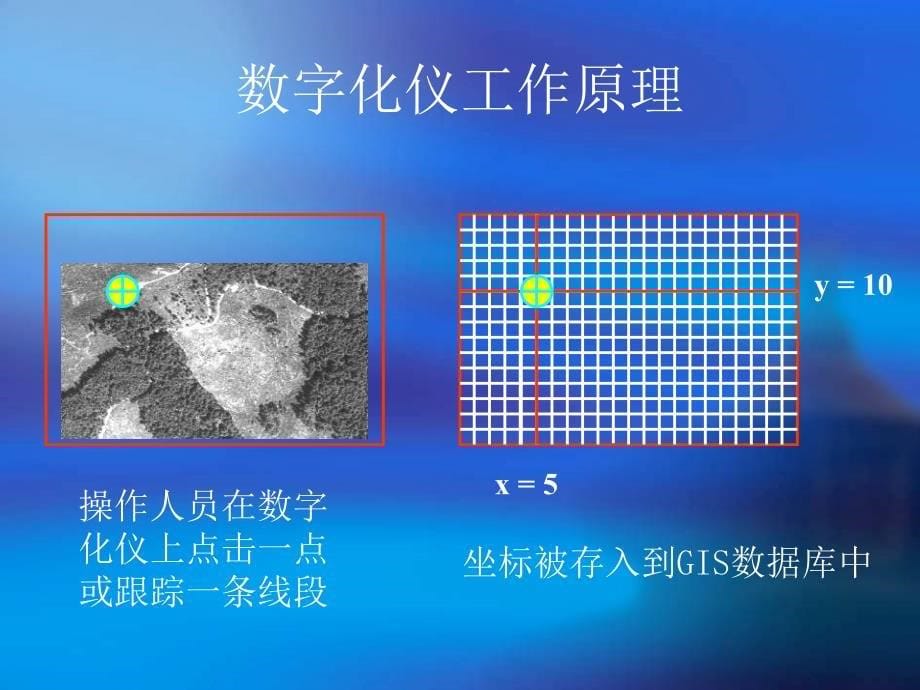 ArcGIS使用配准_第5页