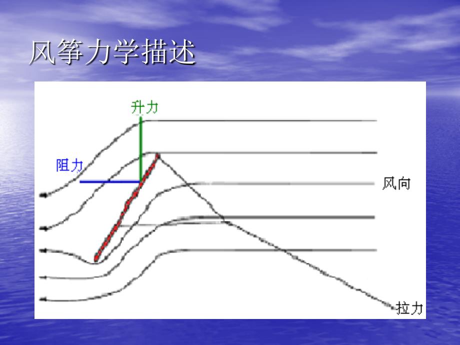 风筝飞机和鸟_第4页