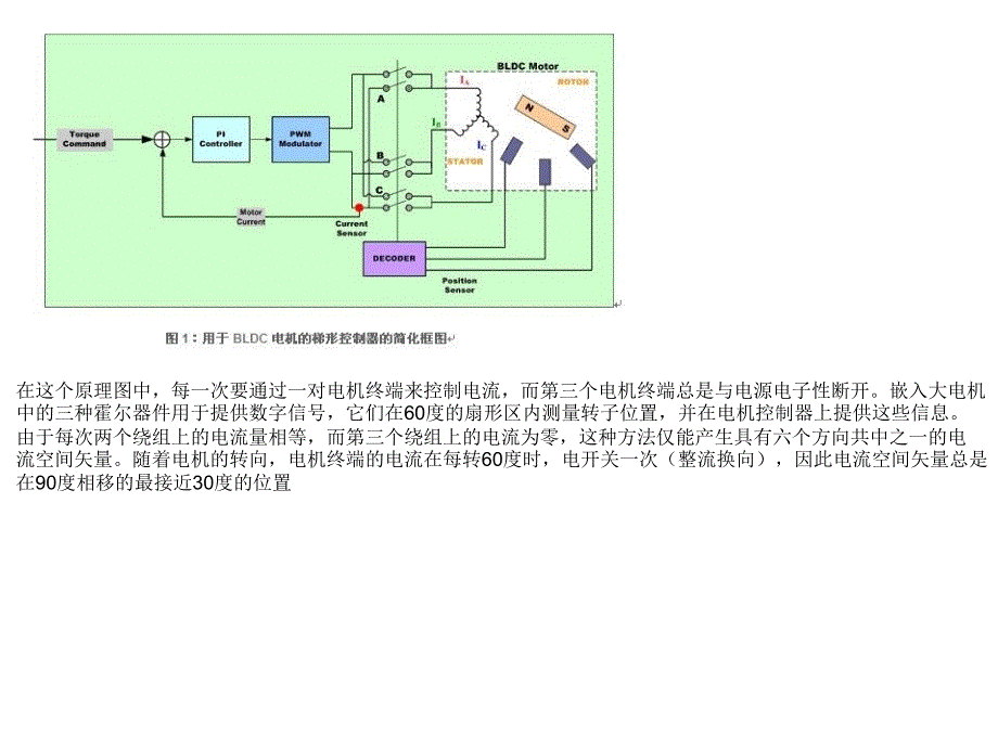 BLDC无刷直流电机控制算法.ppt_第2页