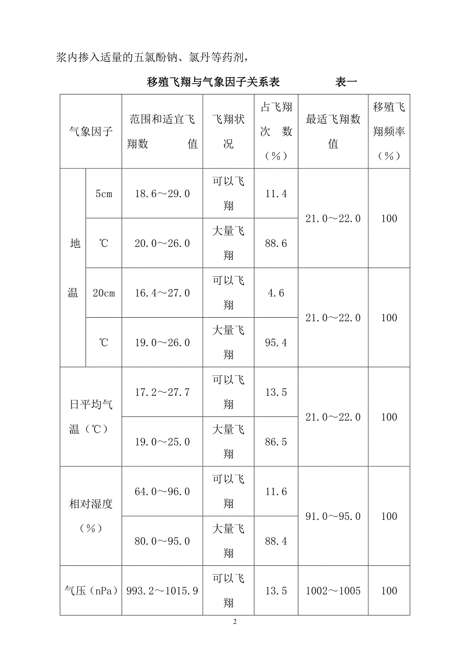 &#215;&#215;&#215;水库大坝白蚁治理措施.doc_第2页