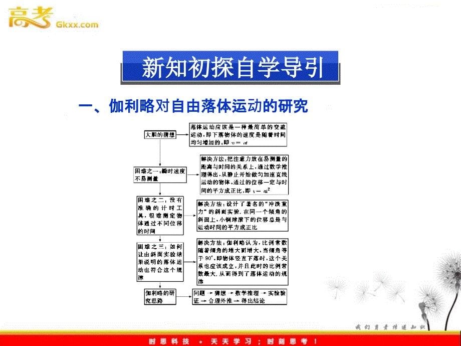 沪科版物理必修1精品课件：2.1《伽利略对落体运动的研究》_第5页