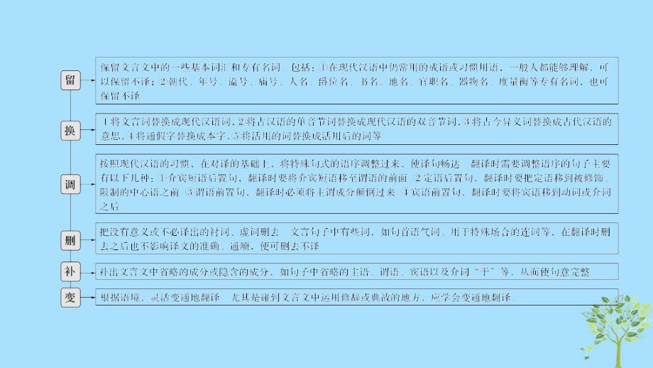 （江苏专用）2019高考语文二轮培优 第二部分 古代诗文阅读 专题一 文言文阅读 技法提分点12 把握关键得分点字字落实译句子课件_第2页