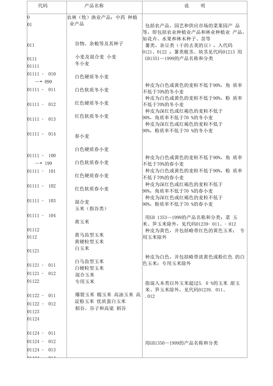 粮食行业相关代码介绍_第3页