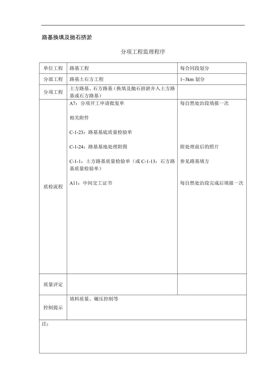 分项工程监理程序使用说明_第5页