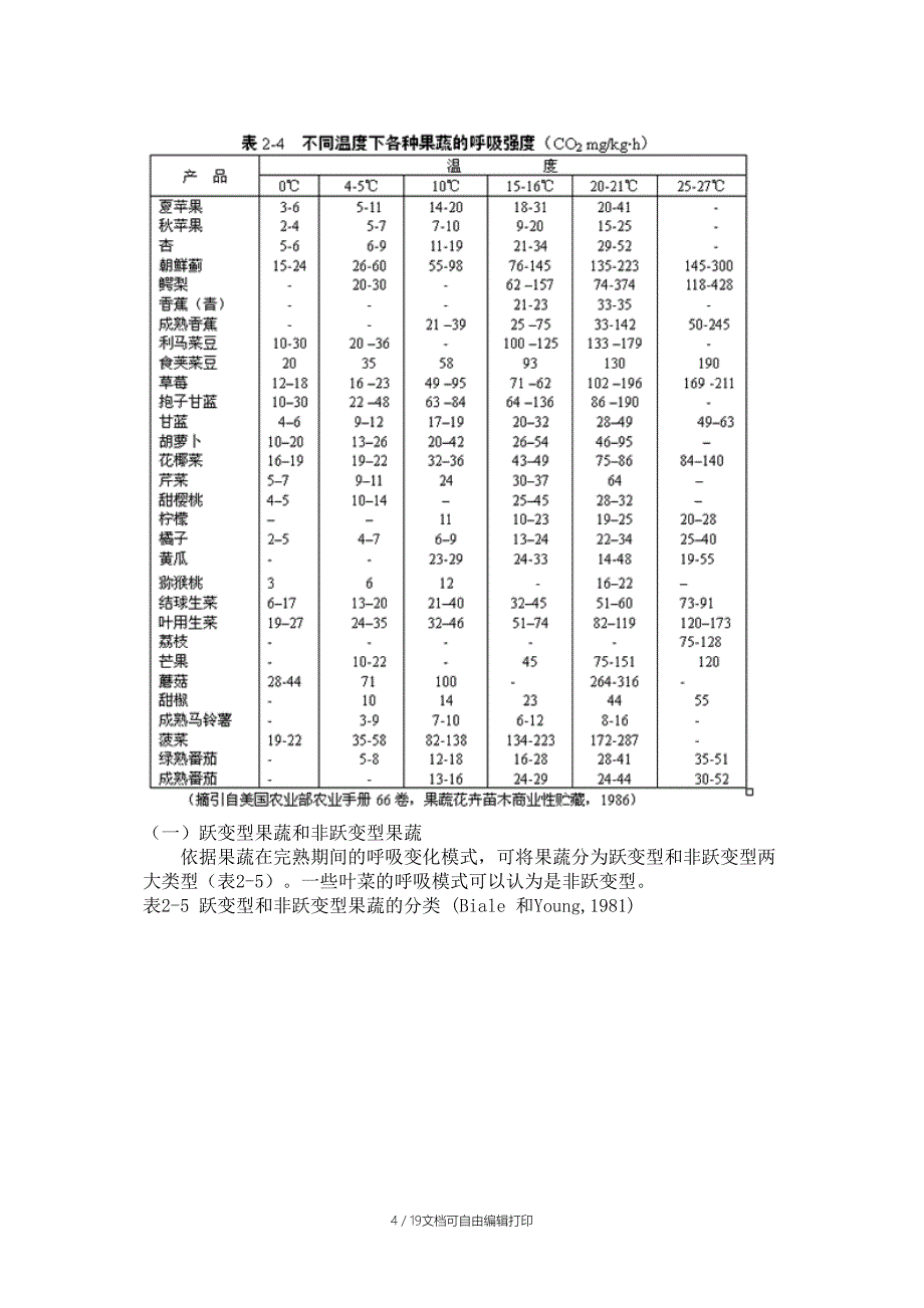 呼吸作用与果蔬贮藏的关系_第4页