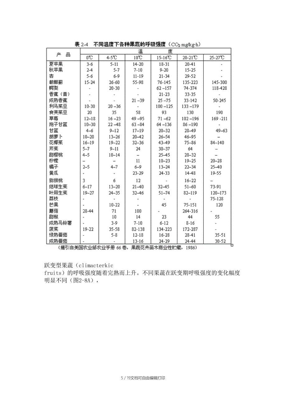 呼吸作用与果蔬贮藏的关系_第5页