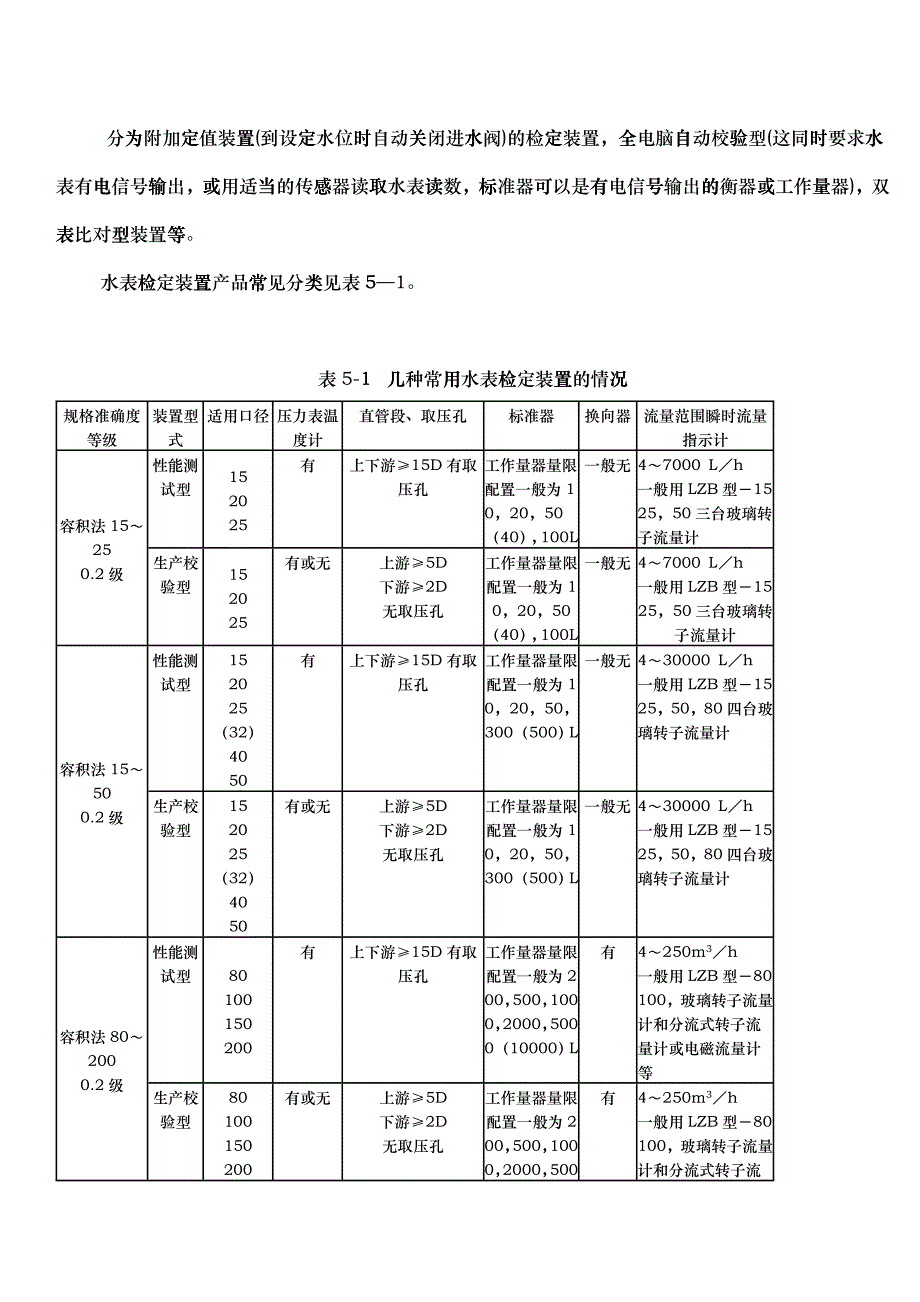 知识讲5doc-[知识讲座]第五讲水表的检测设备_第2页