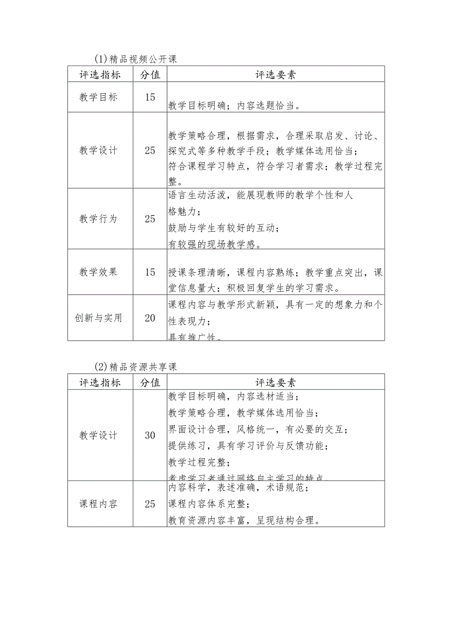 第十七届广西高校教育教学信息化大赛评分参考指标_第2页