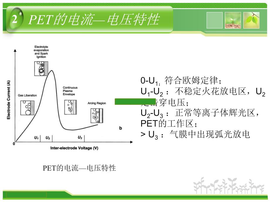 液相等离子电解技术的研究进展与应用.ppt_第4页