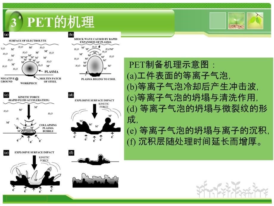 液相等离子电解技术的研究进展与应用.ppt_第5页