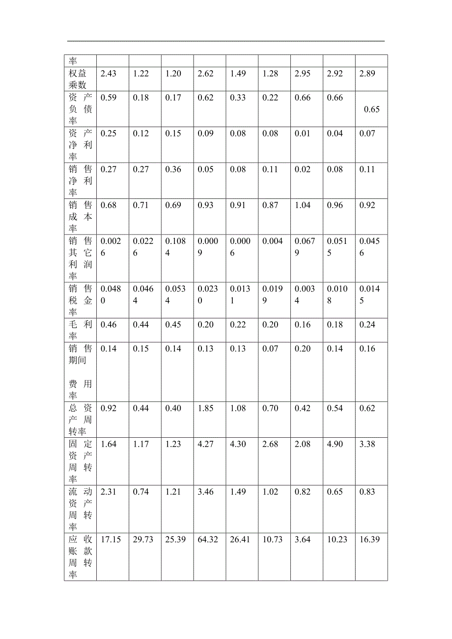 xx财务分析体系_第3页