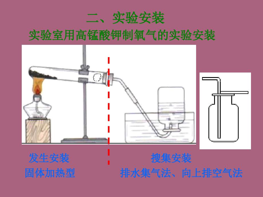 科粤课标版初中化学九年级上册第三章3.2氧气的制取第二课时ppt课件_第4页