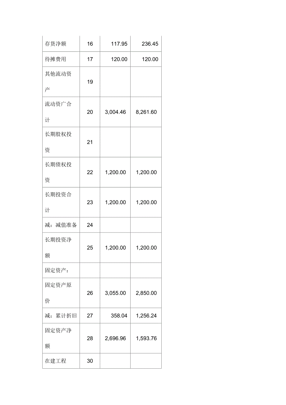 某公司年度财务分析报告_第4页