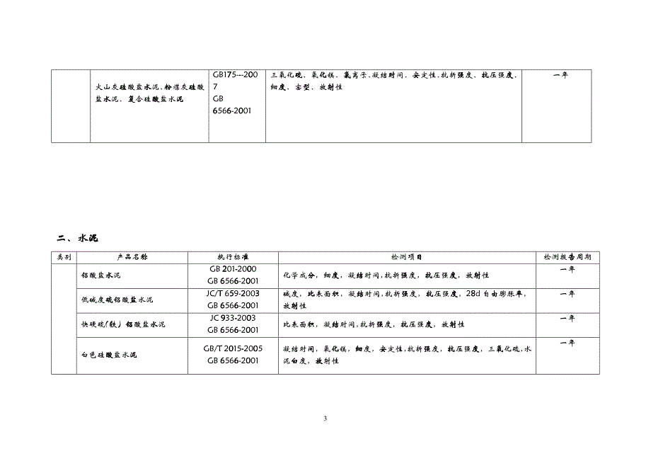 北京市建设工程材料供应备案产品技术指标体系(仅供参考_第3页