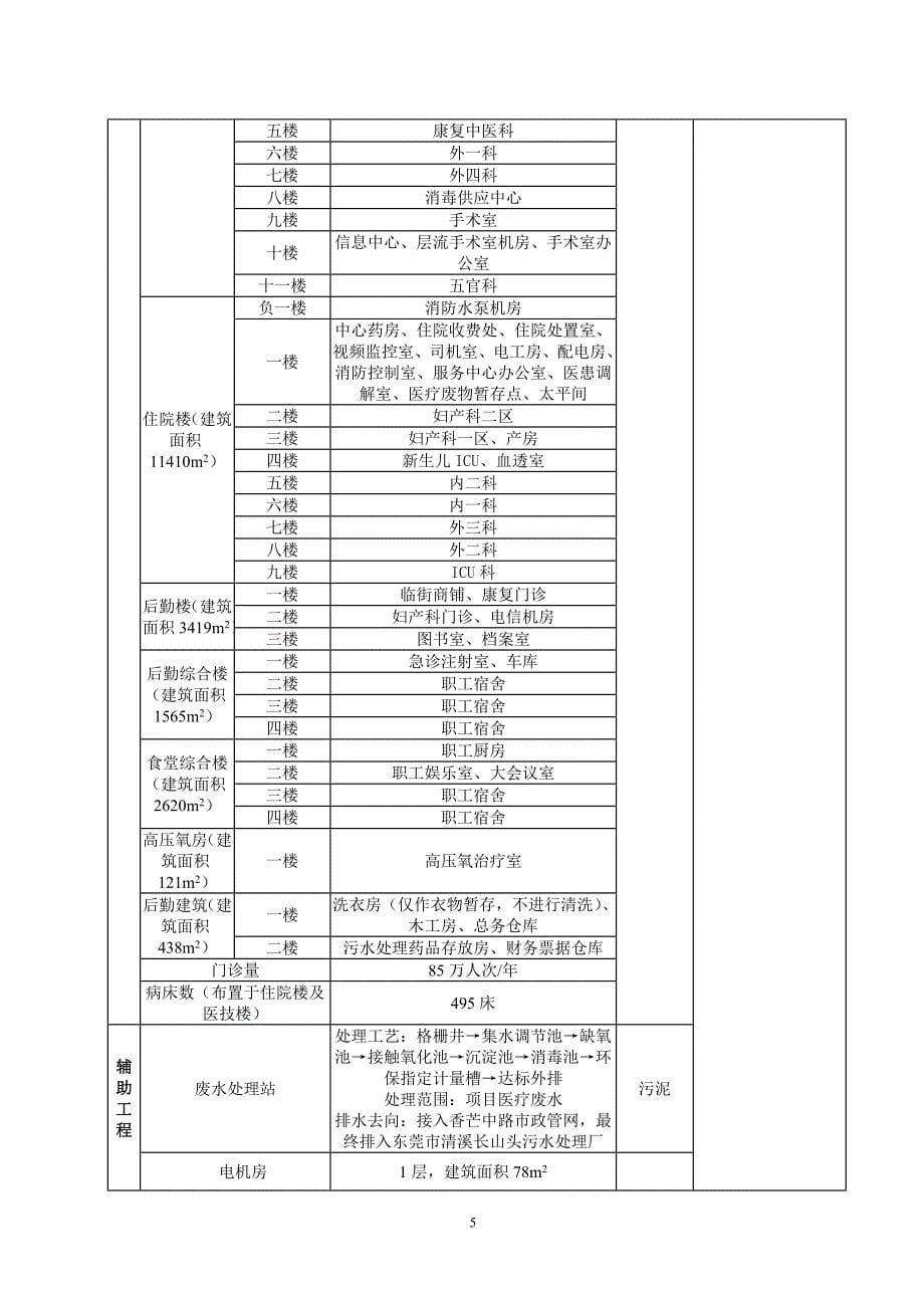 东莞市清溪医院扩建项目_第5页