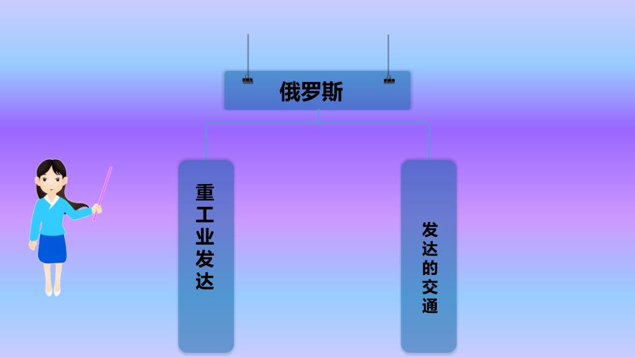 人教版七年级地理下册ppt课件第七章-第四节-俄罗斯-二-重工业发达-发达的交通_第4页