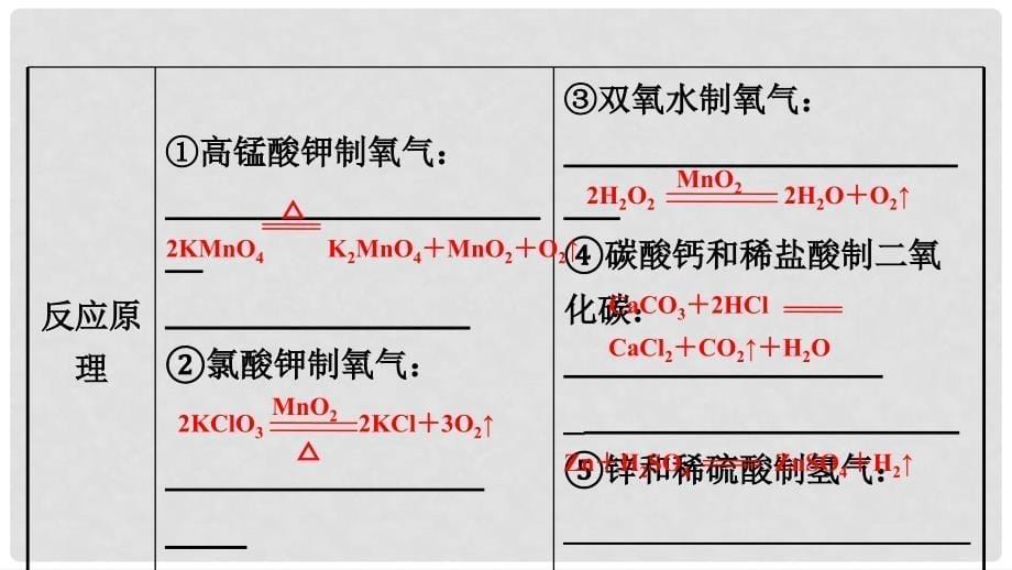 湖南省长沙市中考化学复习 第二部分 重点专题突破 专题四 常见气体的制取课件_第5页