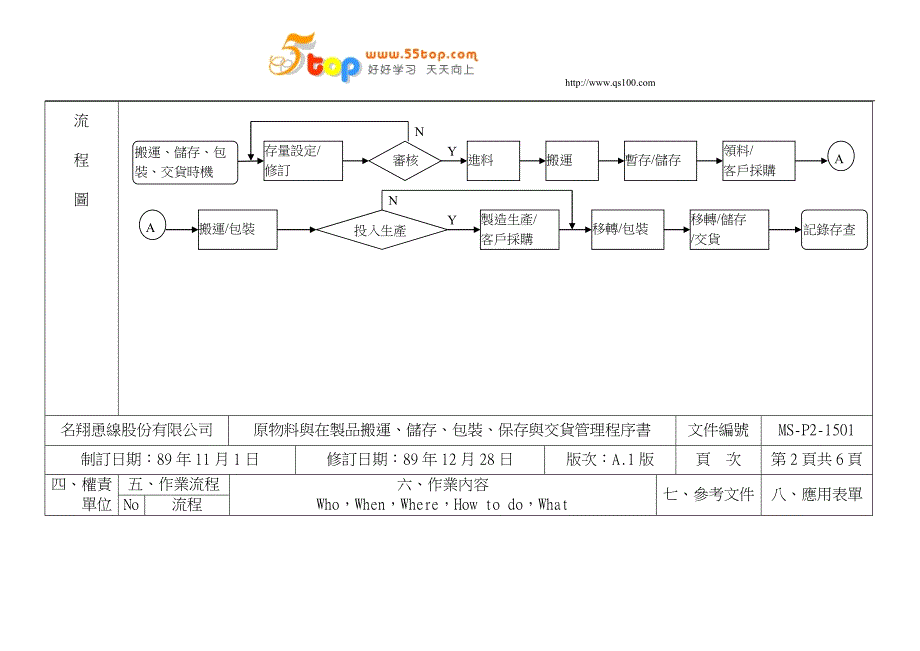 【管理精品】4-15原料搬運A1_第2页