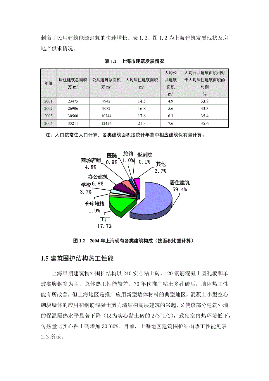 上海建筑节能现状及发展_第3页