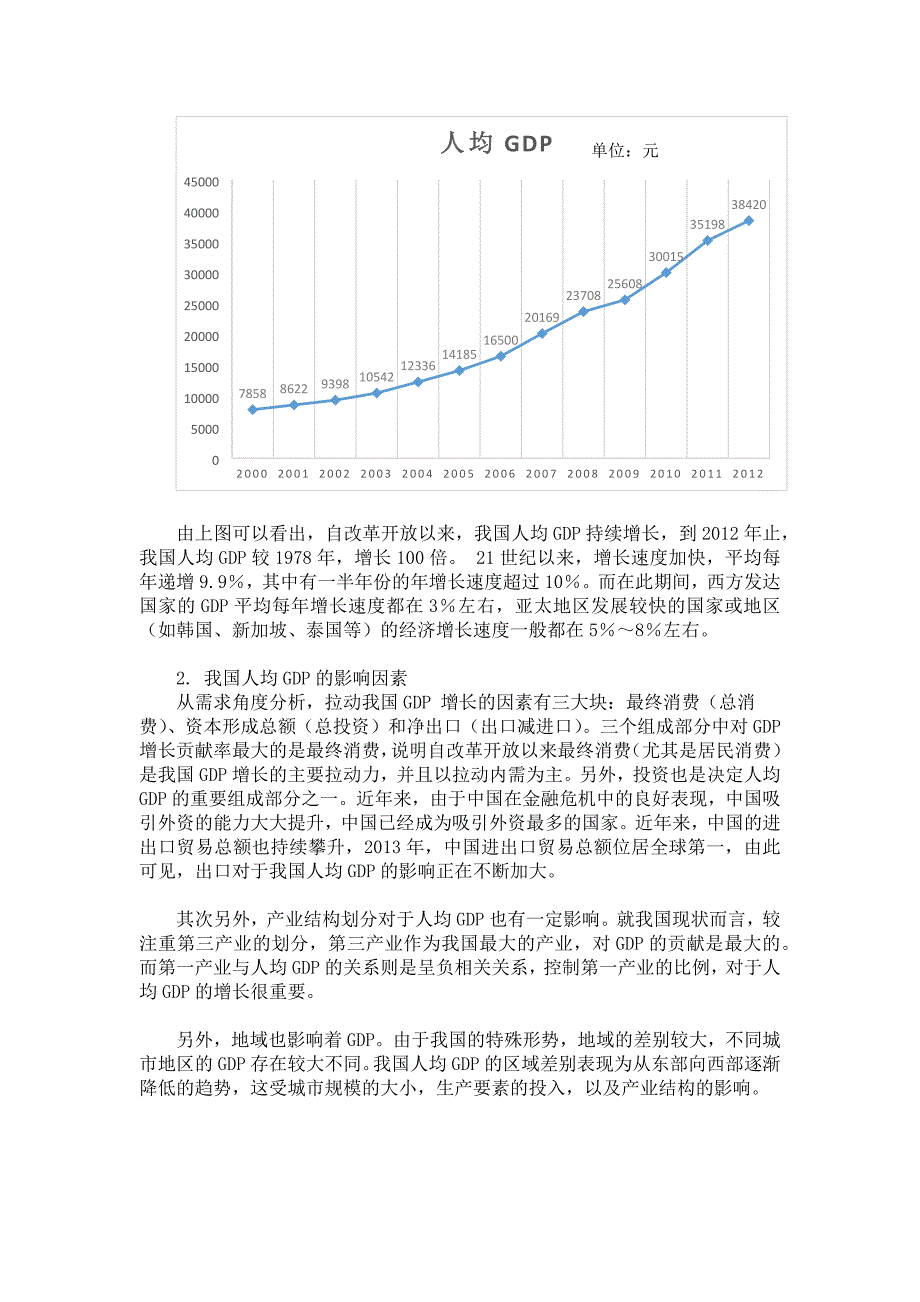 我国人均GDP与消费的计量分析_第2页