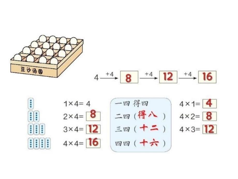 二年级234的乘法口诀_第5页