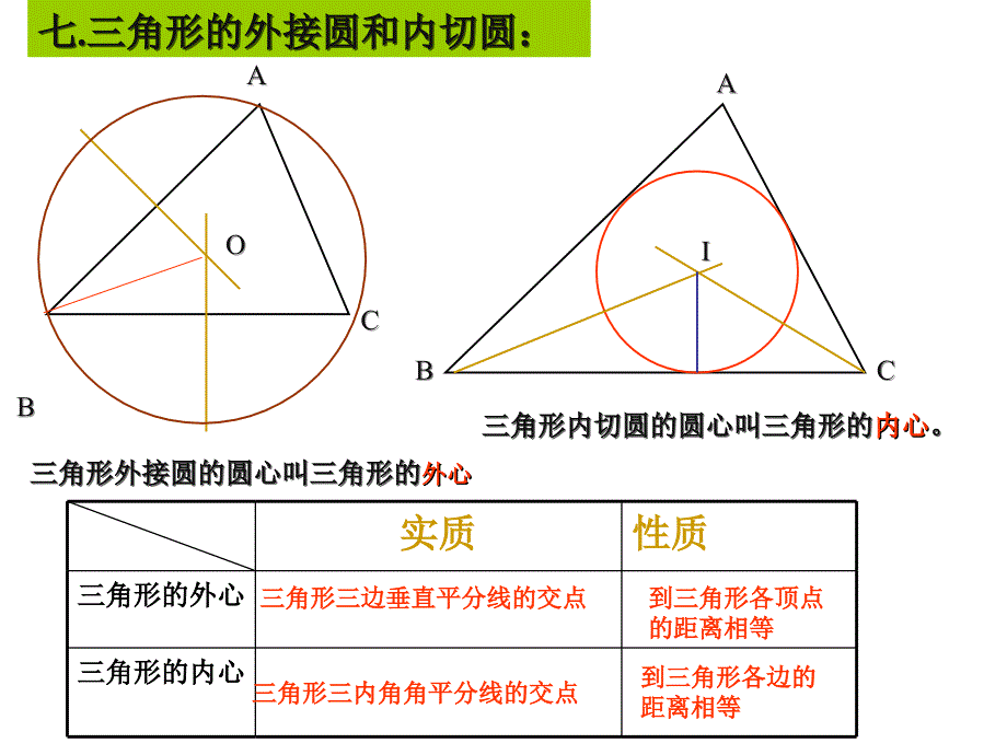 复习圆和圆的位置关系_第3页