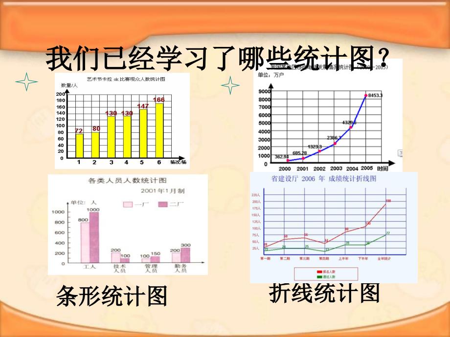 扇形统计图星期五课件_第2页