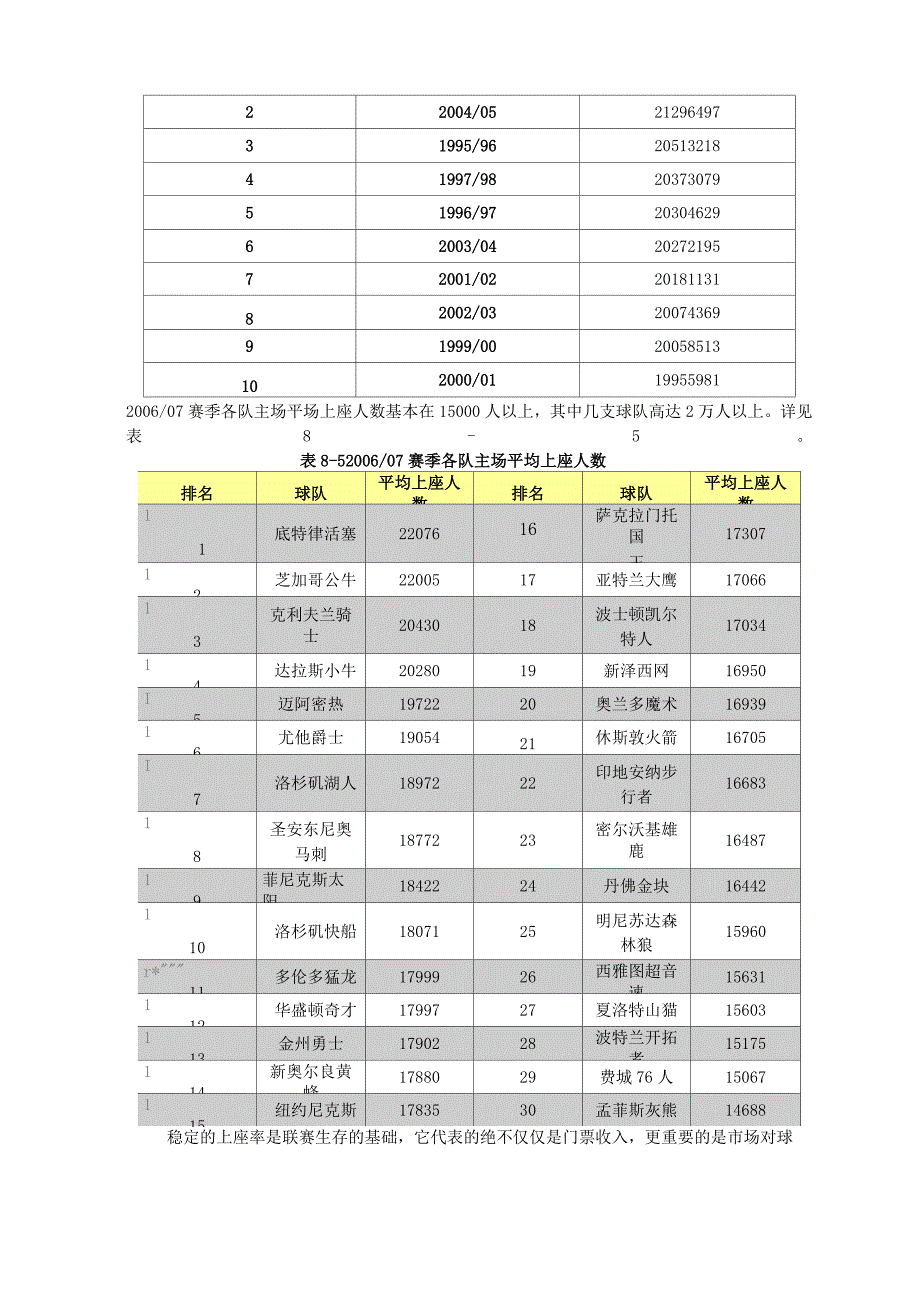 NBA运营模式分析_第3页