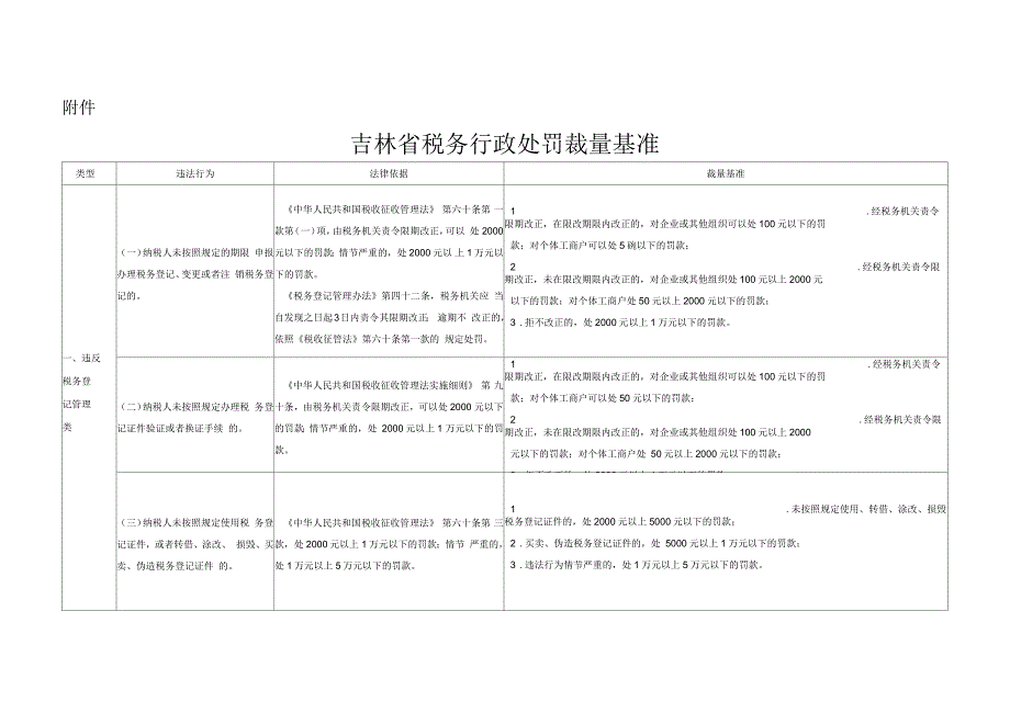 吉林省税务行政处罚裁量基准模板_第1页