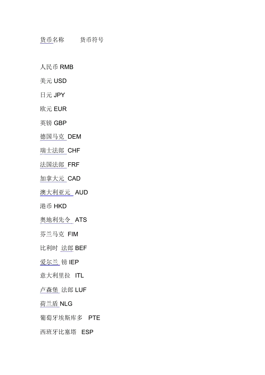 各国货币名称的英文缩写简写_第1页