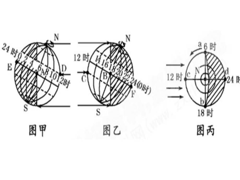 地球运动之时间问题_第2页