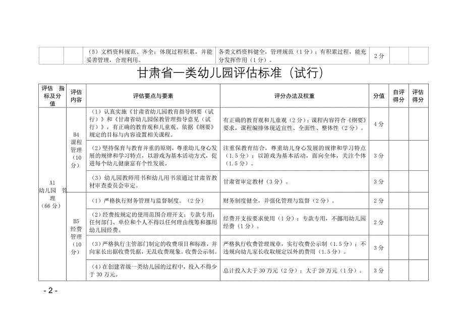 甘肃省一类幼儿园评估标准_第2页