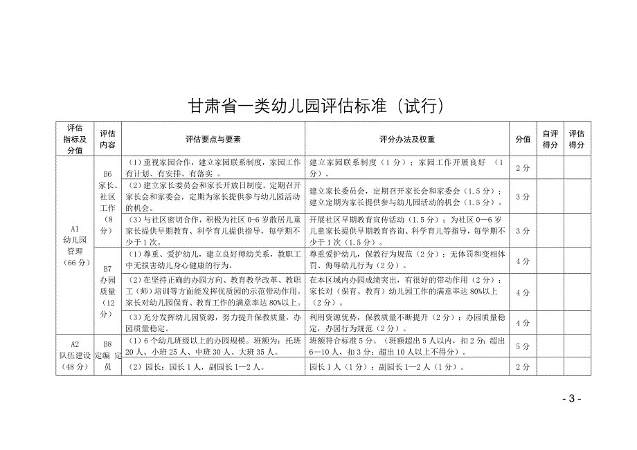 甘肃省一类幼儿园评估标准_第3页