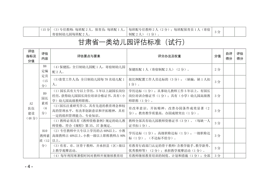 甘肃省一类幼儿园评估标准_第4页