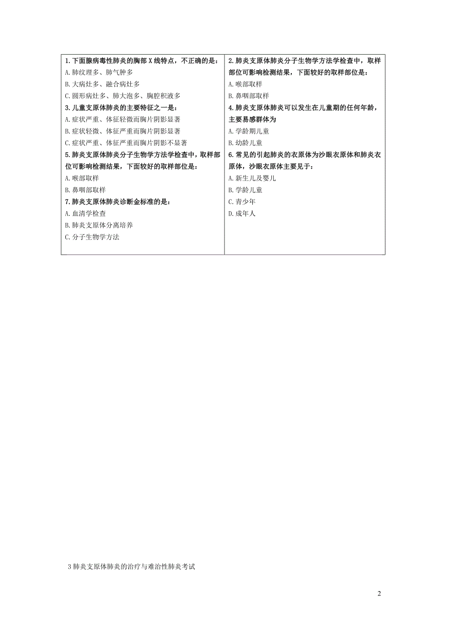 肺炎支原体肺炎临床特点考1_第2页