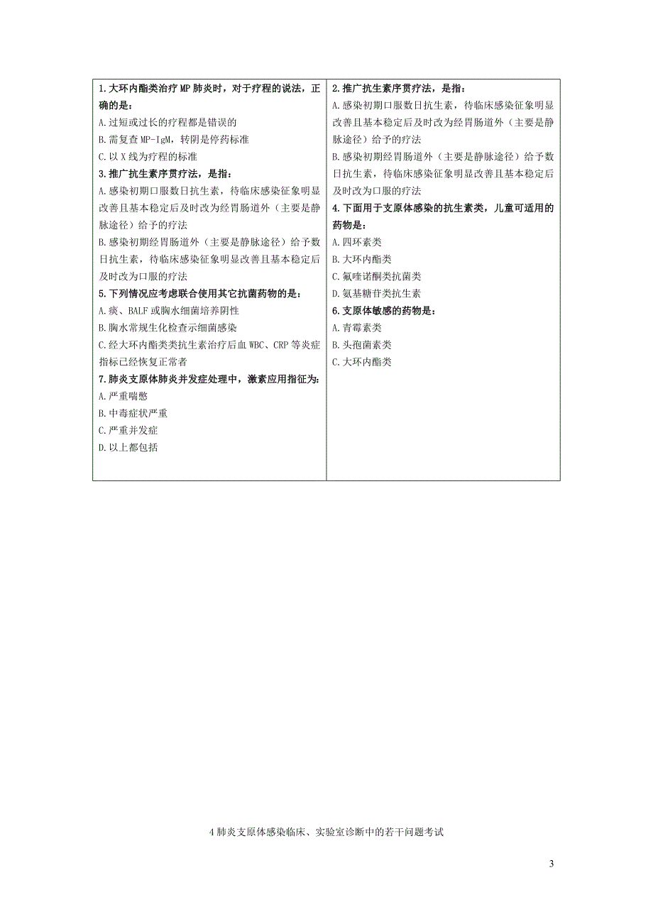 肺炎支原体肺炎临床特点考1_第3页