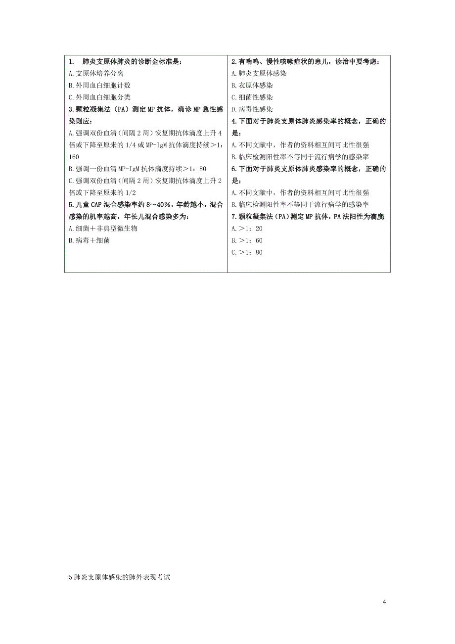 肺炎支原体肺炎临床特点考1_第4页