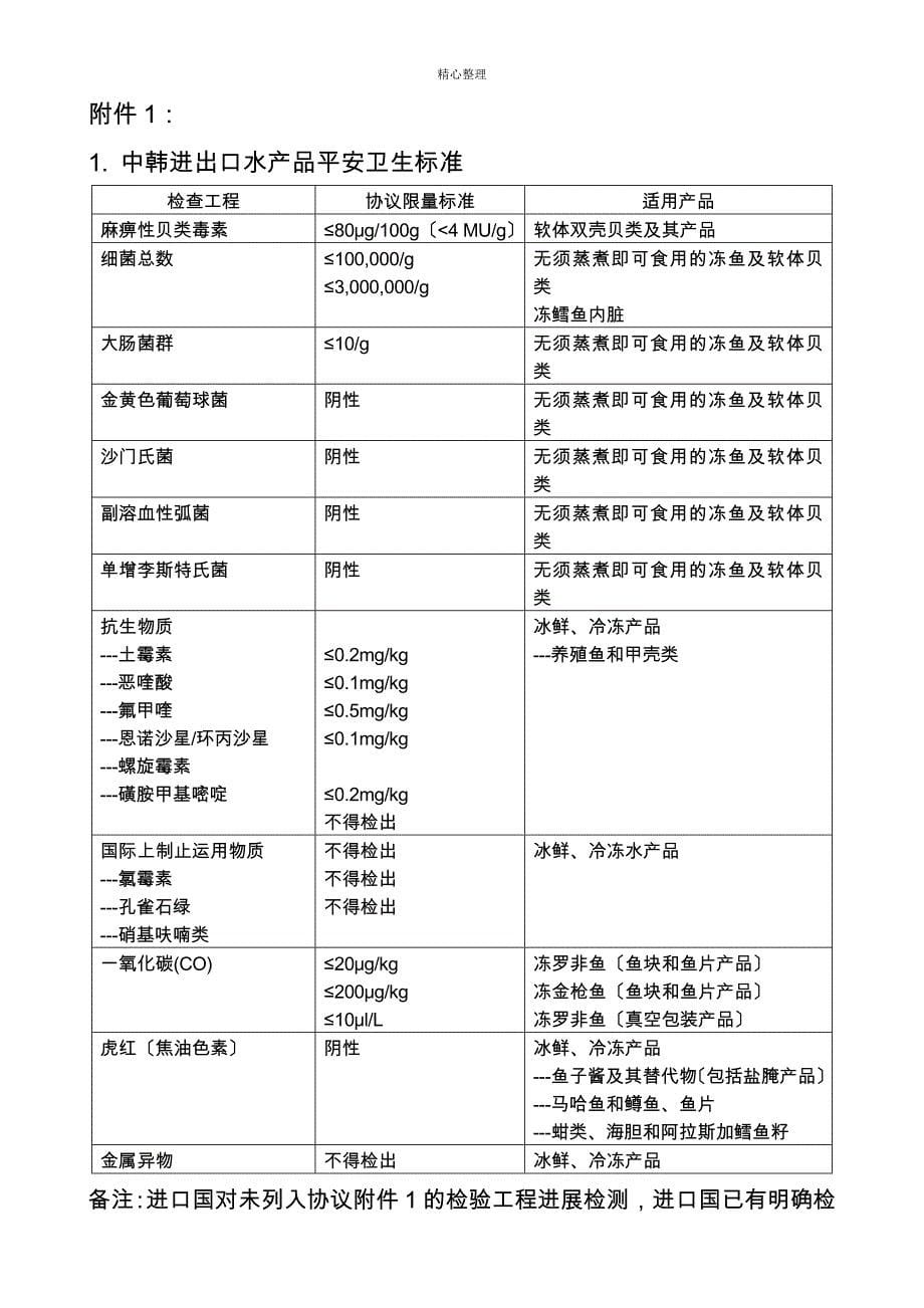 中华人民共和国国家质量监督检验检疫总局_第5页