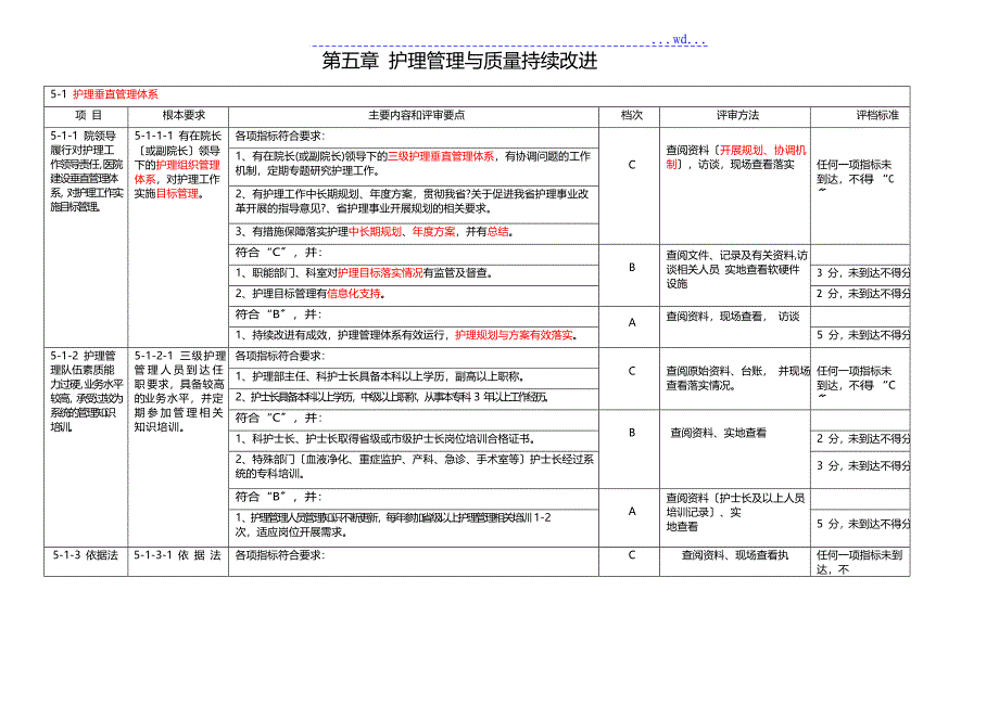 等级医院评审标准护理部分_第1页