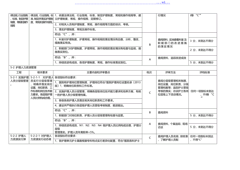 等级医院评审标准护理部分_第2页