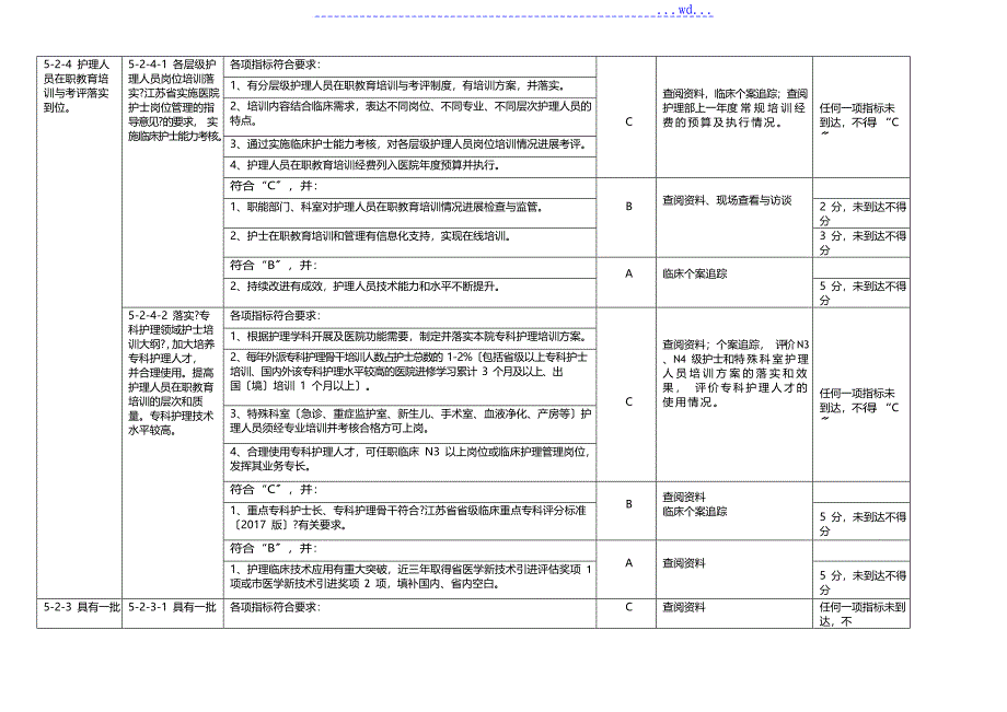 等级医院评审标准护理部分_第4页