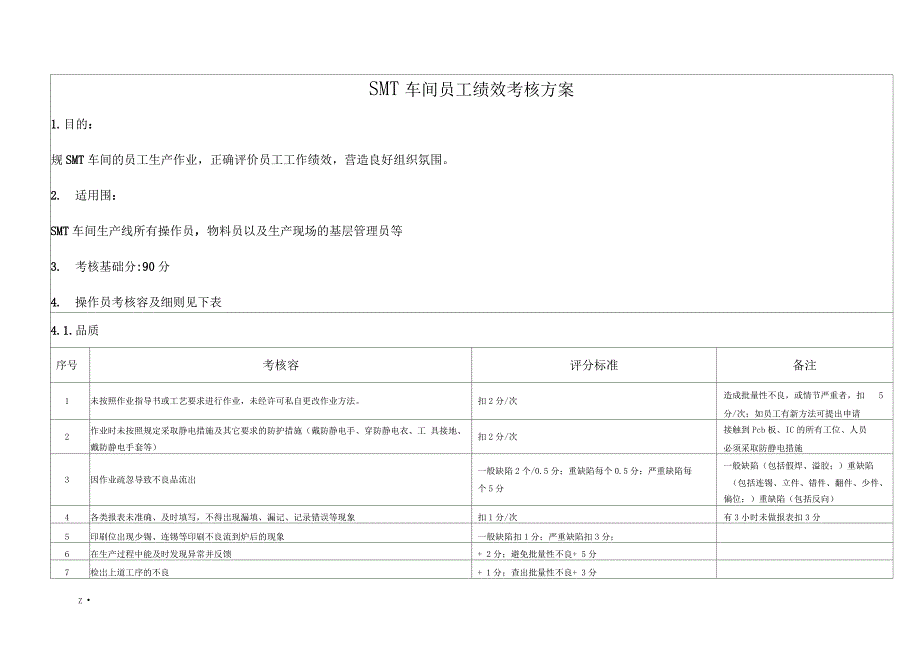 SMT车间员工绩效考核方案_第1页