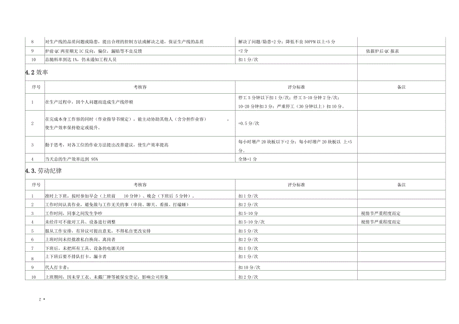 SMT车间员工绩效考核方案_第2页